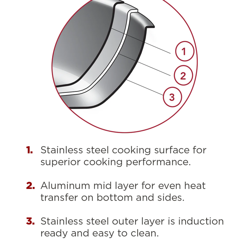 Thermalloy - Fry Pan - Tri-Ply - Stainless Steel