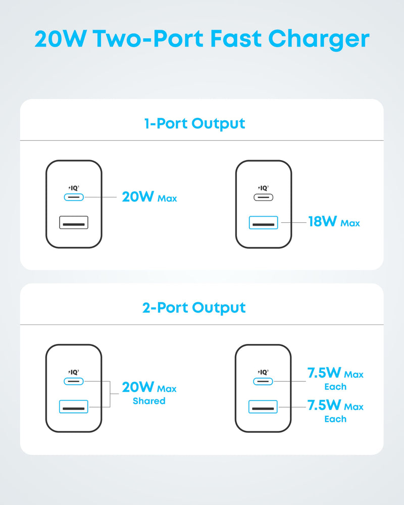 Anker - A2348 - 20W Dual-Port Wall Charger with Cables - 2-Pack - Green