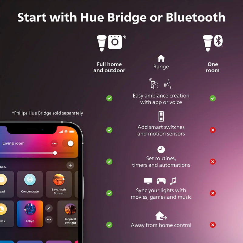 Philips Hue Solo Lightstrip 589879, 3 m