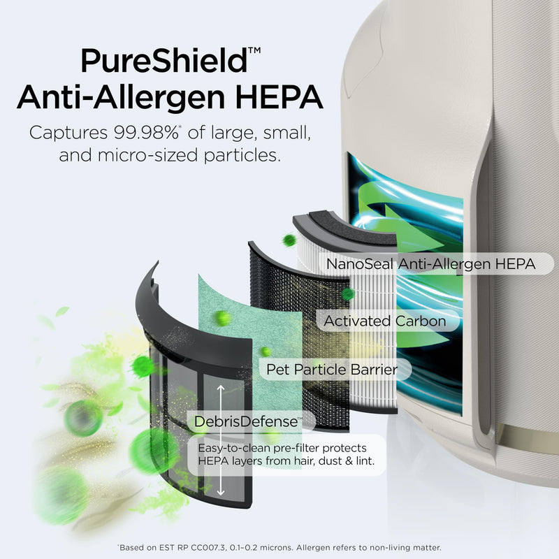 Shark NeverChange Compact Pro Air Purifier HP072C