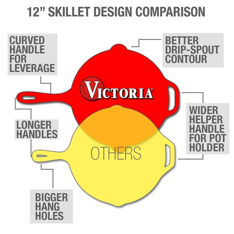 Victoria - Cast Iron Skillet - 30 cm