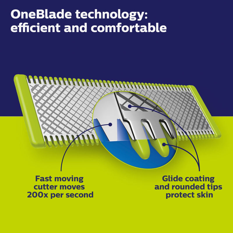 Philips OneBlade Face & Body Replacement Kit, 4 Blades