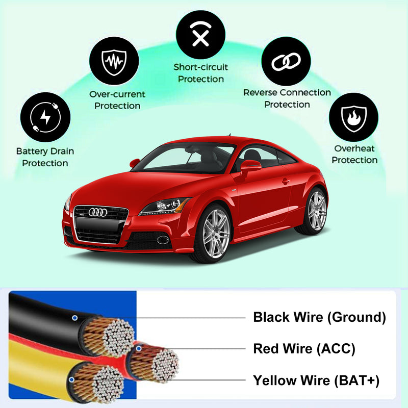 myGEKOgear - Dashcam Smart Hardwire Kit Pro with Mini USB, Micro USB, USB-C Connections