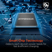 HyperGear - Fast Charge Power Bank With 20W Usb-C Pd | 20,000Mah - Limolin 
