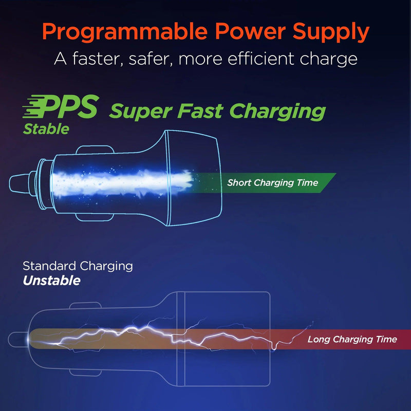 HyperGear - Speedboost 25W Usb-C Pd + 12W Usb Fast Car Charger With Pps | Black - Limolin 