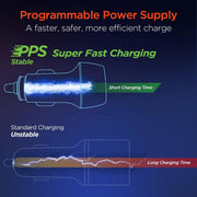 HyperGear - Speedboost 25W Usb-C Pd + 12W Usb Fast Car Charger With Pps | Includes 4Ft Usb-C Cable | Black - Limolin 