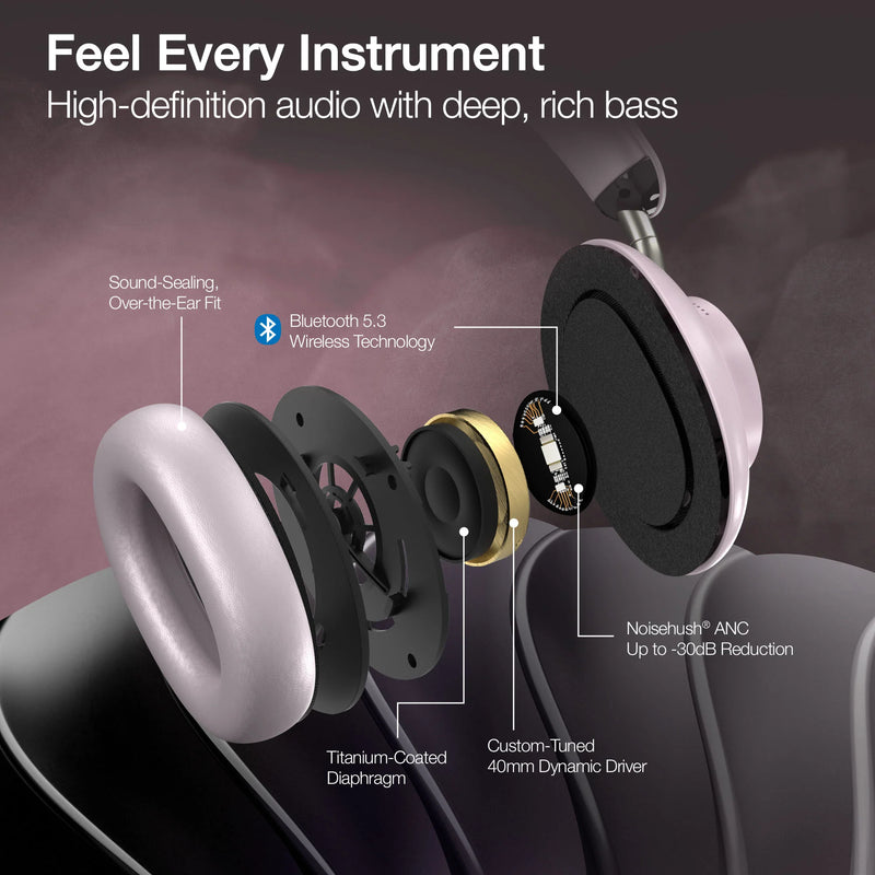 Naztech Bluetooth Headphones - AURA 360 ANC Wireless Noise Cancelling Over-the-Ear Headphones - Limolin 