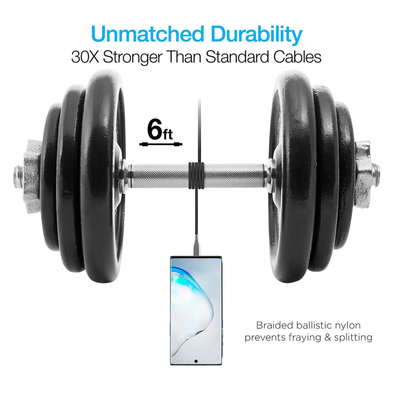 Naztech - Charge & Sync PD USB-C to USB-C - Limolin 