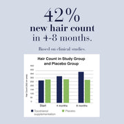 New Nordic - Hair Gro 60 Coated Caps - Limolin 