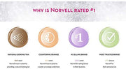 Norvell - Prolong Sunless Color Extender 8.5oz - Limolin 