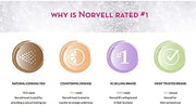 Norvell - Venetian Airbrush Solution 34oz - Limolin 