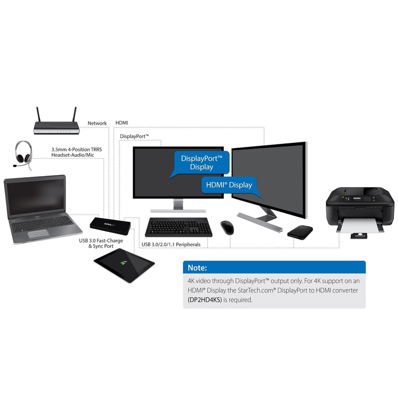 StarTech - Docking Station Dual Monitor USB-A 30 HDMI & 4K - Black - Limolin 