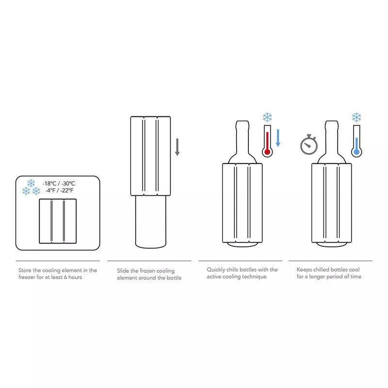 VACUVIN - Active Cooler Champagne Sleeve - Limolin 