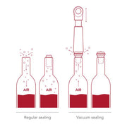 VACUVIN - LOOP Wine Saver - Limolin 