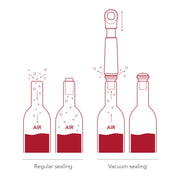 VACUVIN - LOOP Wine Saver - Limolin 