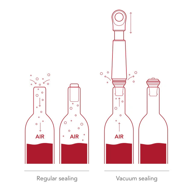 VACUVIN - LOOP Wine Saver - Limolin 