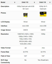 myGEKOgear - Orbit 118 1080P HD Wi-Fi Dash Cam - GO1180G - Limolin 